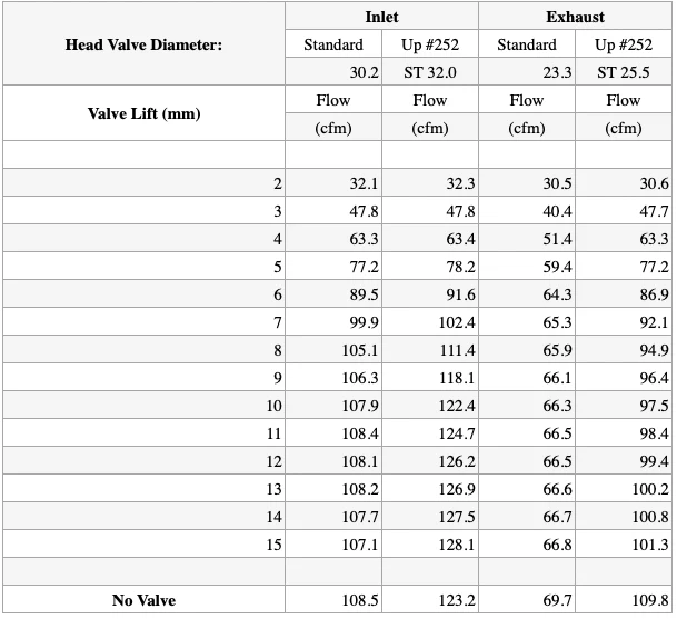 Lohen MINI W11 Supertech Performance Ported & Big Valve Head - Image 3