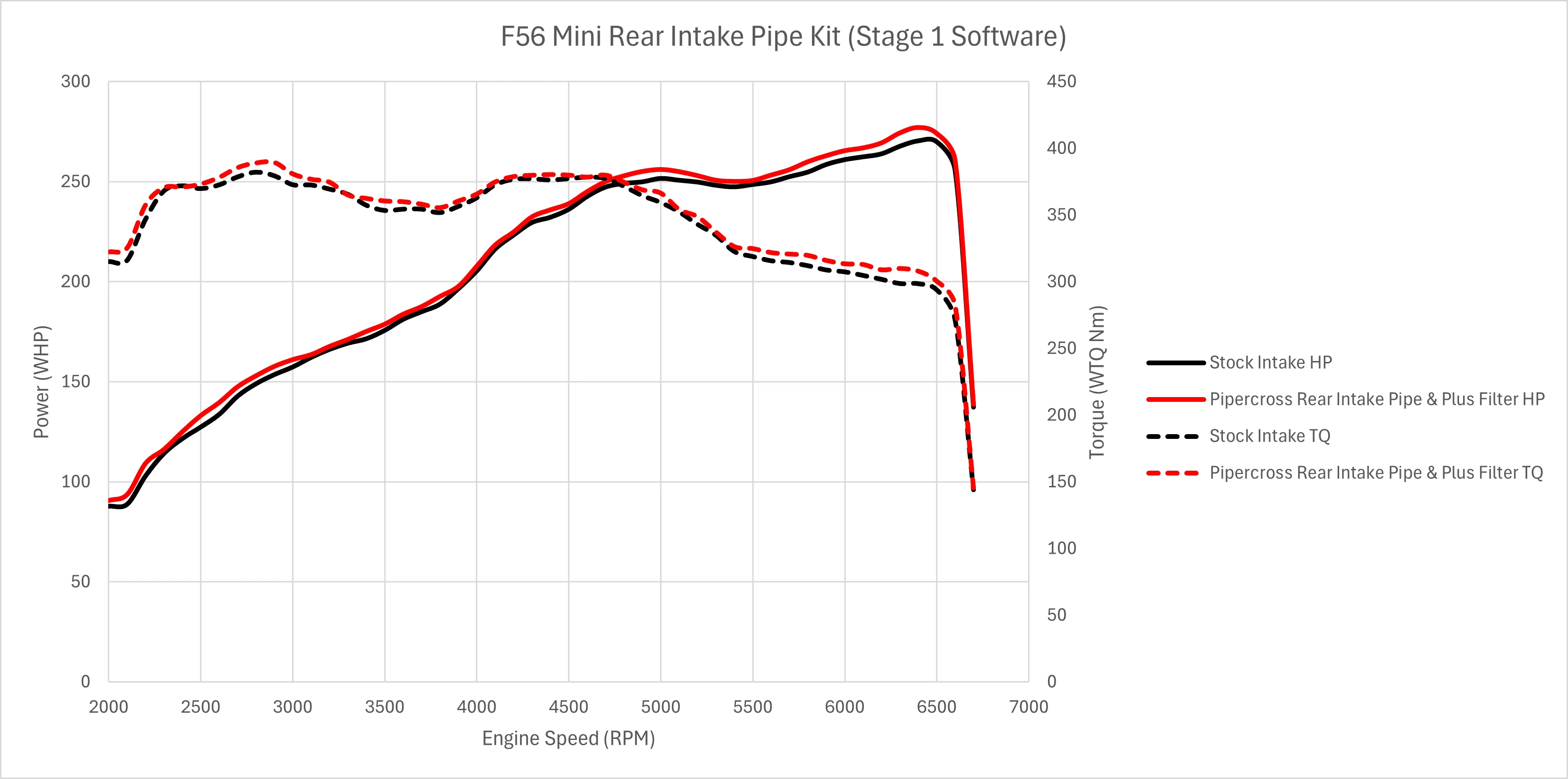 Pipercross High Flow Resonator Delete Air Pipe - Image 5
