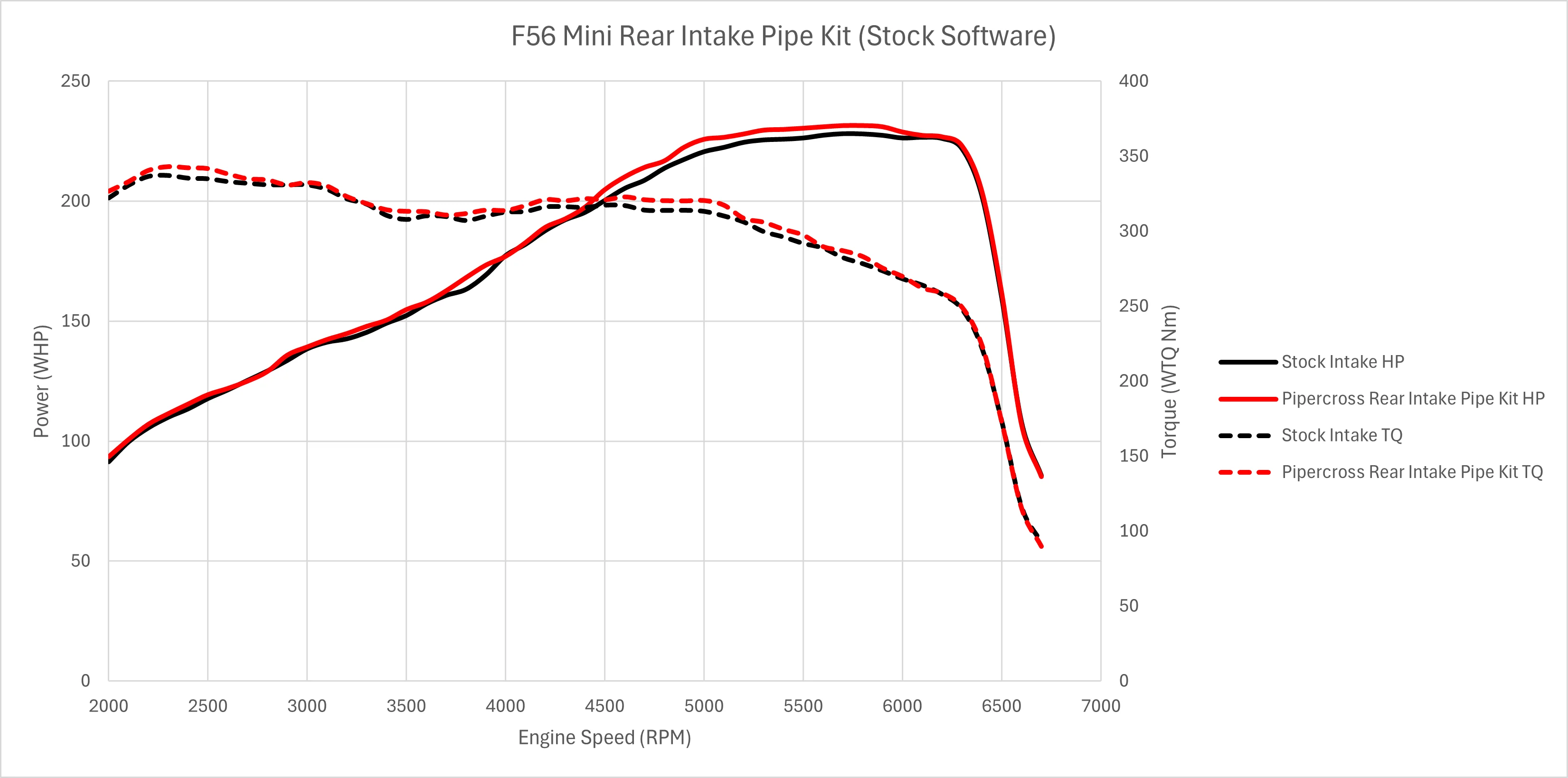 Pipercross High Flow Resonator Delete Air Pipe - Image 6