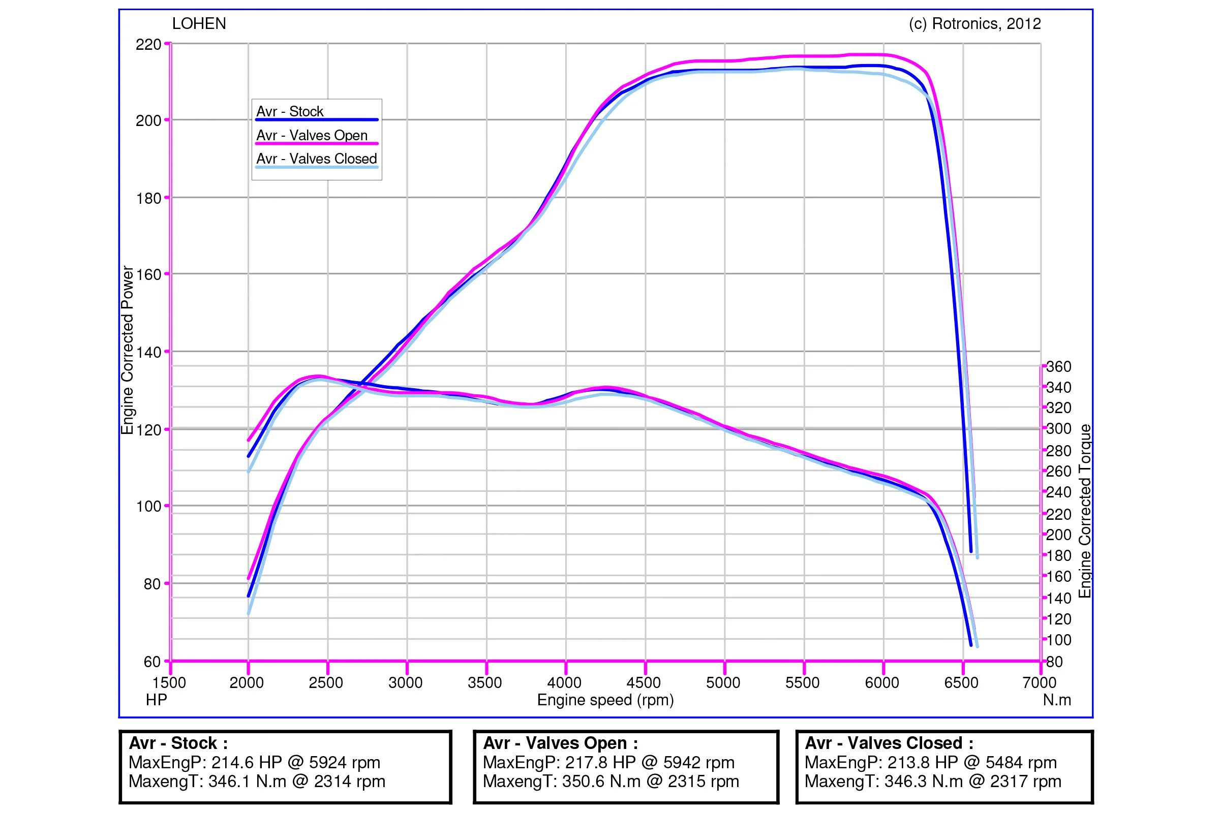 Remus Sports Exhaust Valved Cat Back For MINI F56 & F55 Cooper S & JCW PRE LCI - Image 4