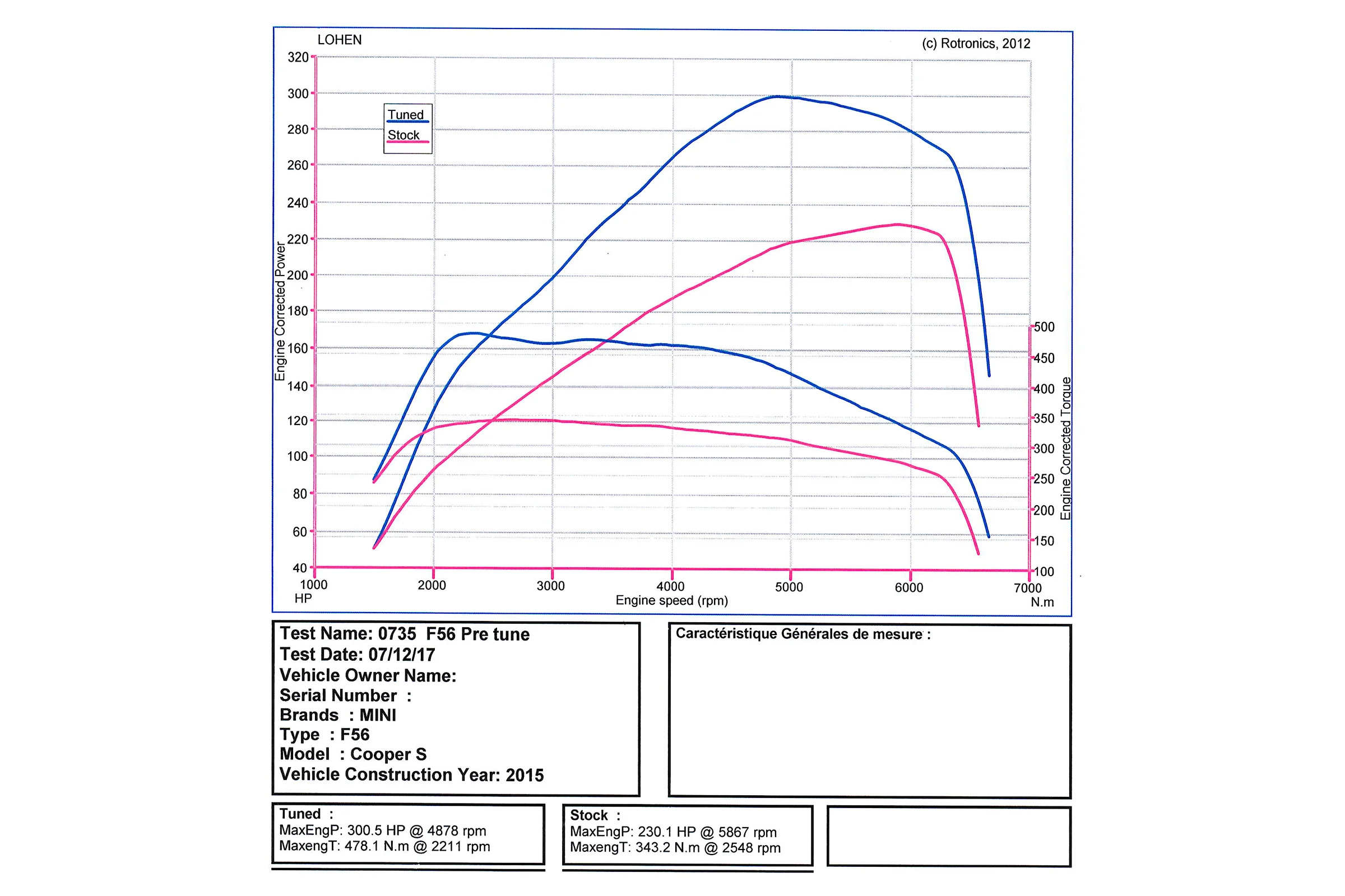 Stage 2 ECU Tune for B48 2.0L Gen 3 MINI Cooper S, JCW & GP - Image 3