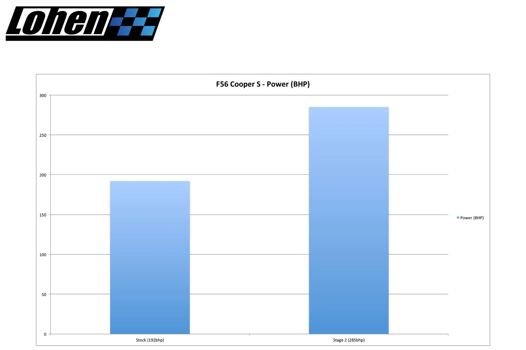 Stage 2 ECU Tune for B48 2.0L Gen 3 MINI Cooper S, JCW & GP - Image 7